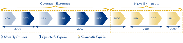 Expires ENG_Grafico