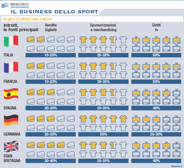 business-dello-sport