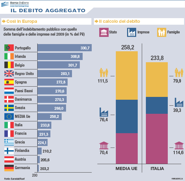 debito-aggregato-scheda