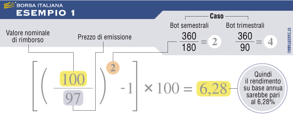Esempio bot 1
