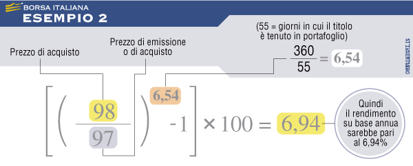 Esempio Bot 2
