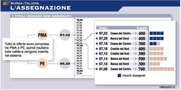 Esempio 4