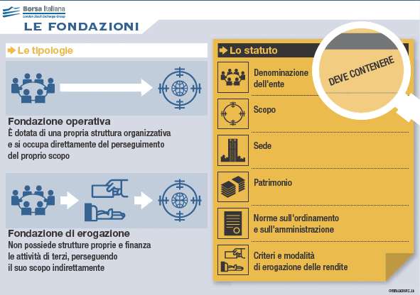 fondazioni-scheda