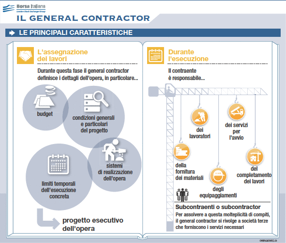 General Contractor