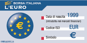 Euro