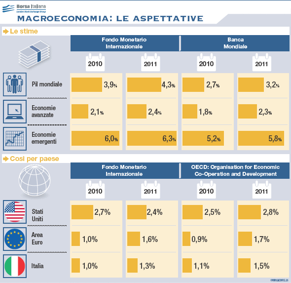 macroeconomia-scheda
