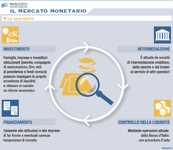 mercato-monetario-scheda