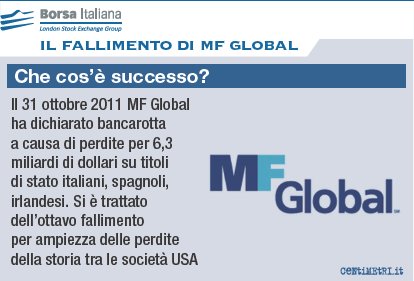 MF Global