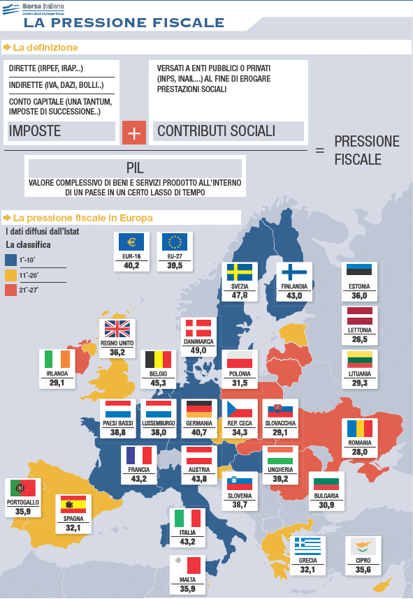 pressione-fiscale-scheda