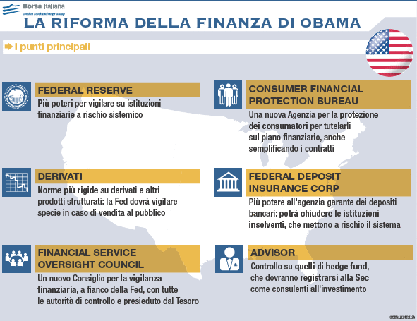 riforma-finanziaria-scheda