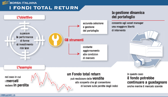 Scheda Total Return