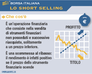 Short Selling: cos'è e come funziona - Borsa Italiana