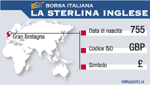 Sterlina intro