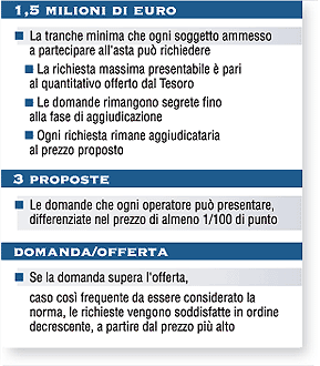 BOT - Parte Seconda