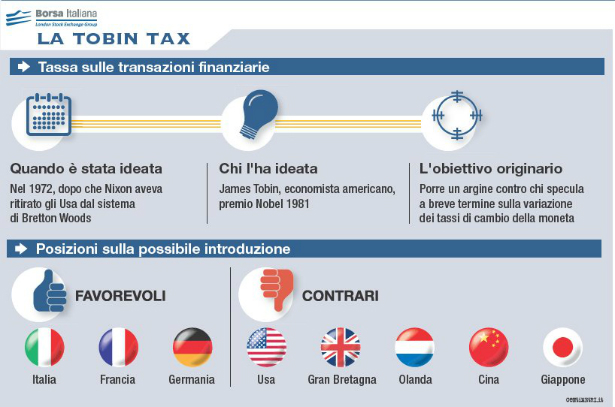 Tobin Tax