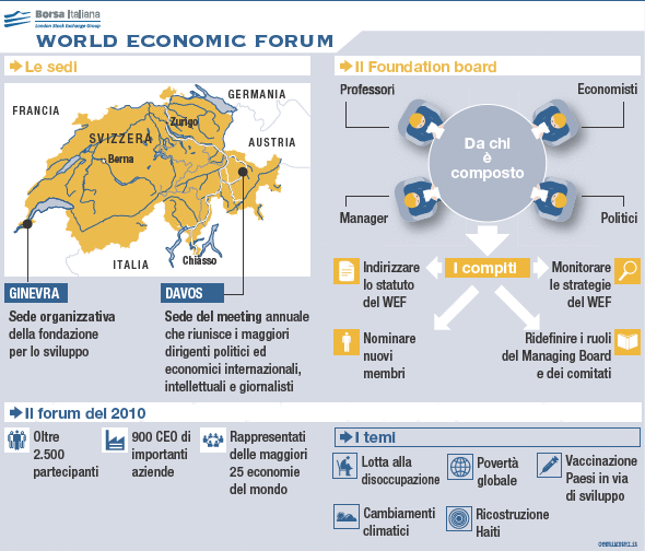 WFE Scheda