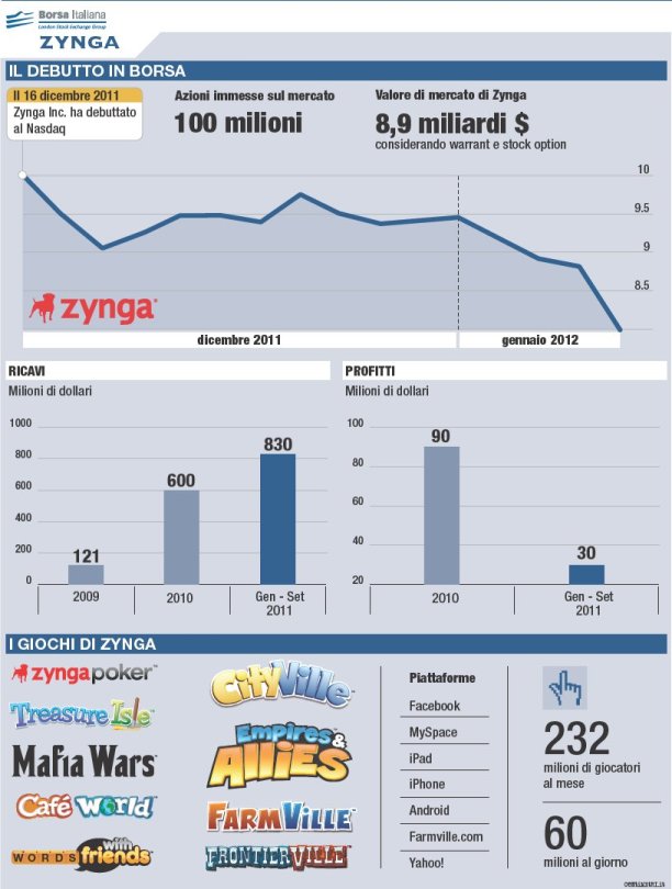 Zynga