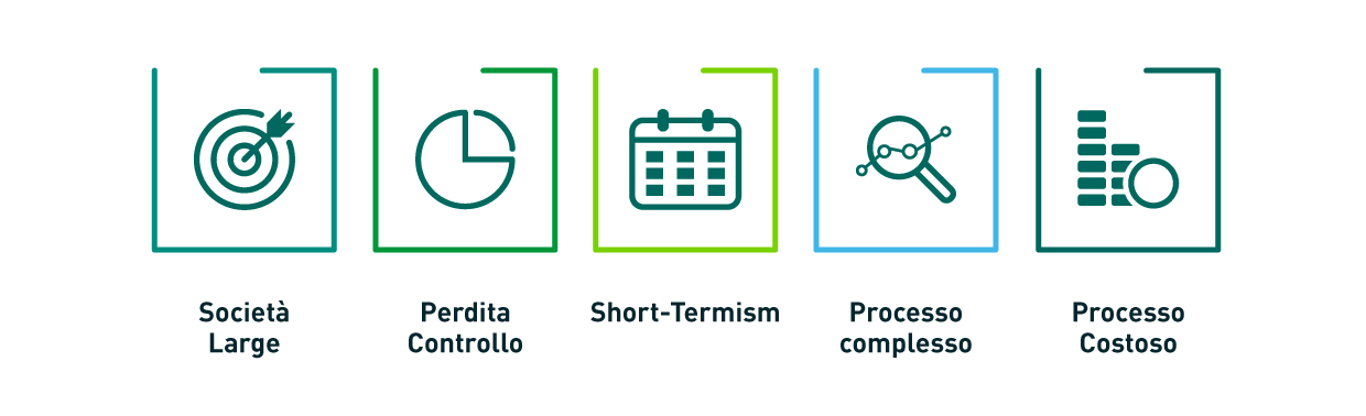 i miti da sfatare - gif