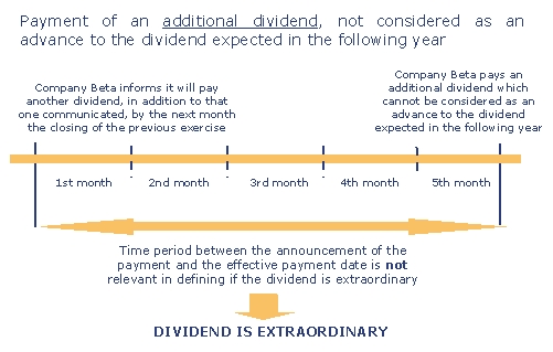 extraordinary dividend es 3