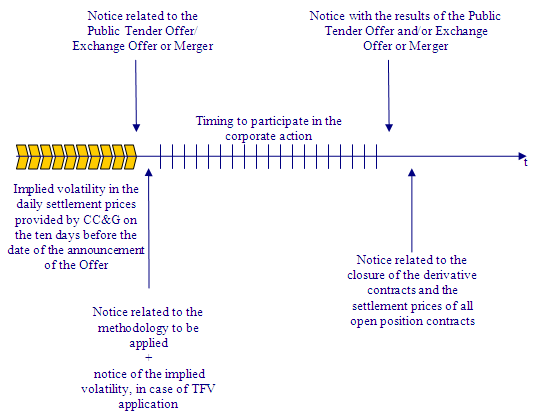 tfv - timetable