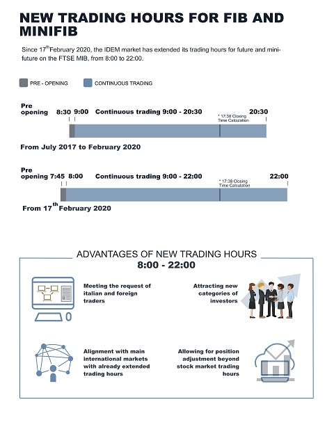 new-trading-hours-IDEM