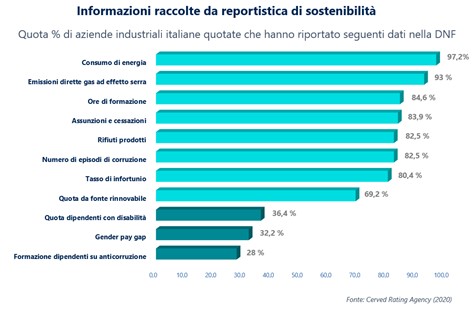 trasparenza esg per le pmi
