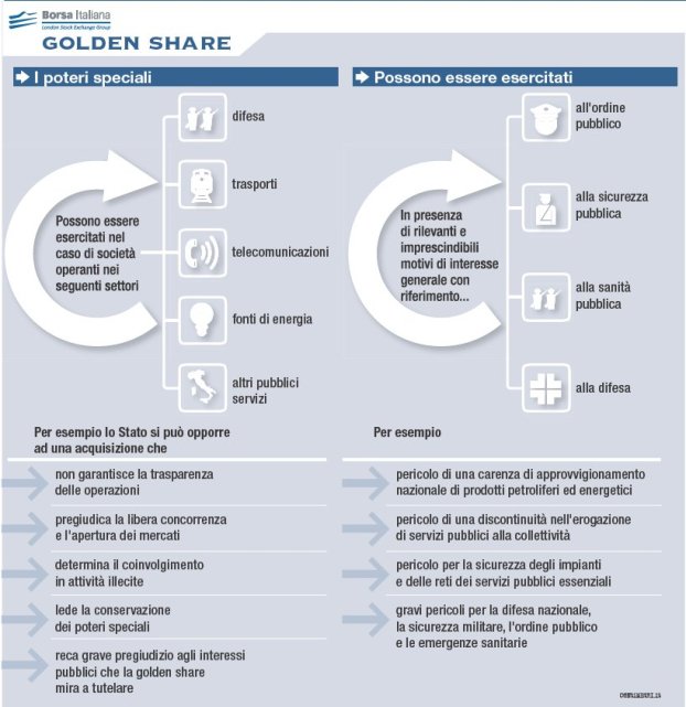 Golden share scheda