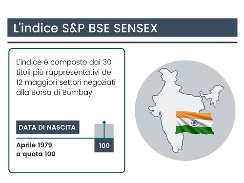 Indice BSE Sensex