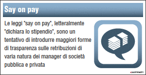 Say-on-pay