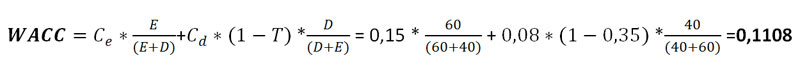 Formula WACC - esempio