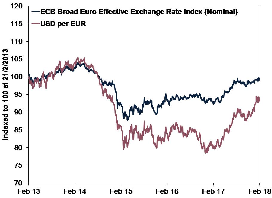 grafico-trump-eurozona
